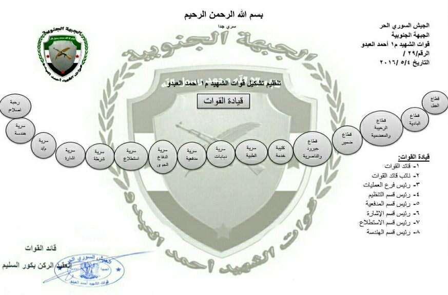 Command statement or report
