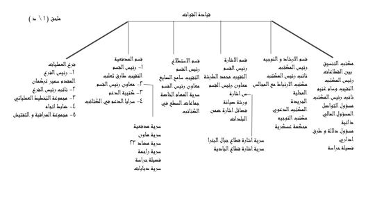 Engineering and support