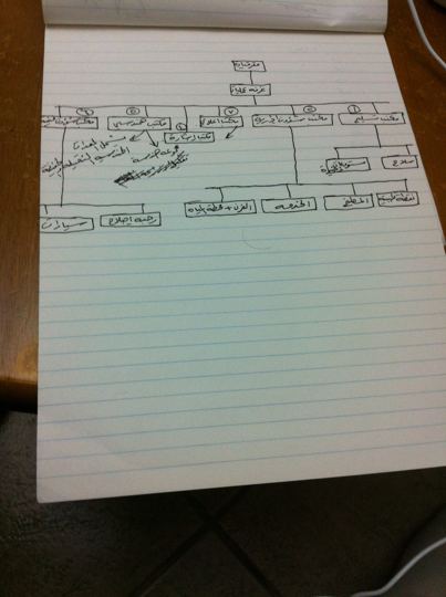 Handwritten list