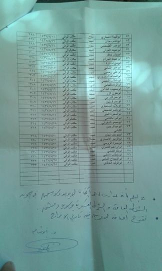 Handwritten list