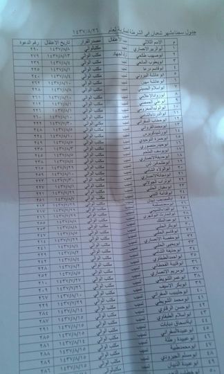 Handwritten list