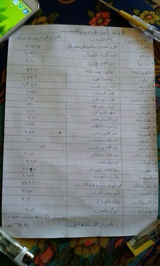 Handwritten list