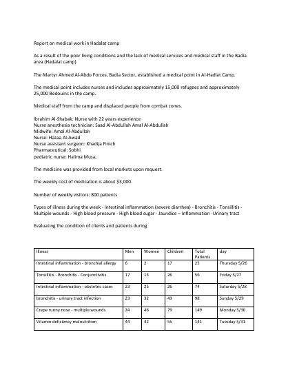 Hadalat camp medical services report